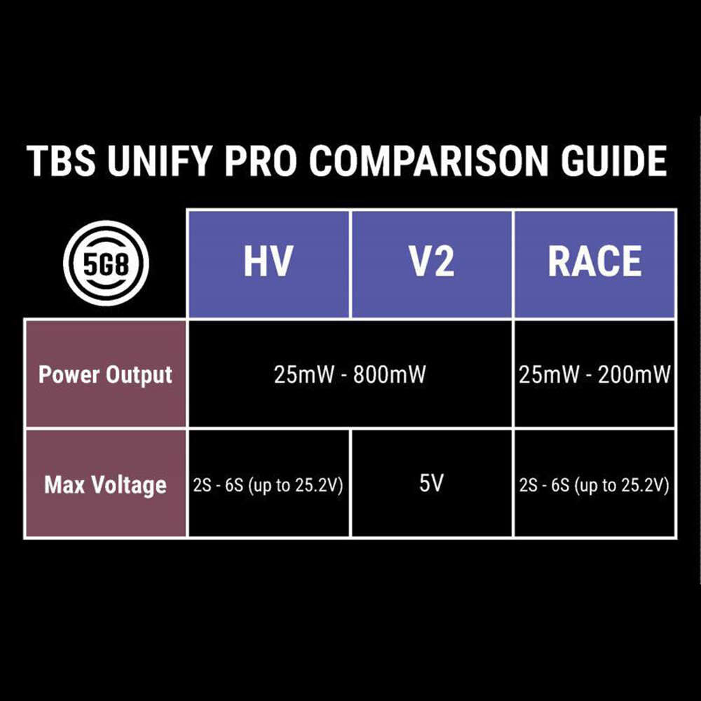TBS UNIFY PRO 5G8 HV RACE FPV Video Transmitter with SMA Connector Bulk Package