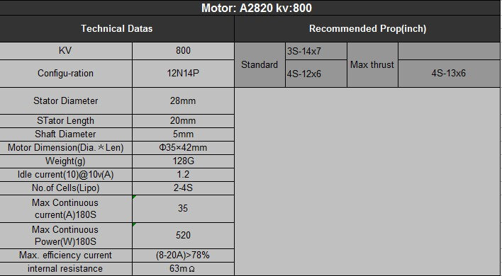 Sunnysky Angel A2820 800KV Brushless Motor