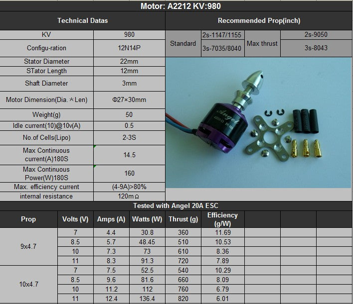 Angel A2212-13 980KV Brushless Outrunner Motor